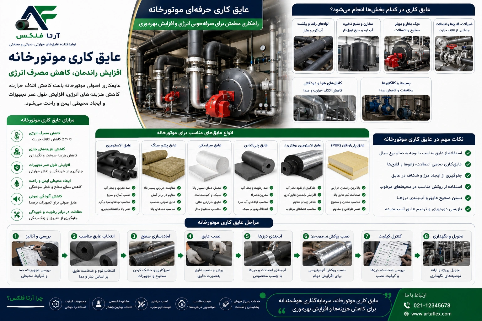 عایق کاری موتورخانه