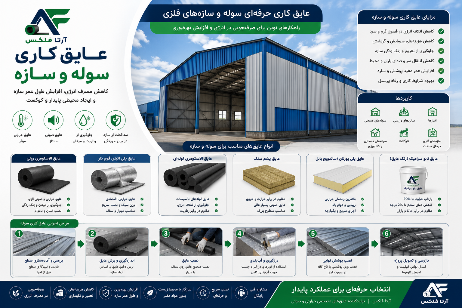 عایق کاری سوله و سازه