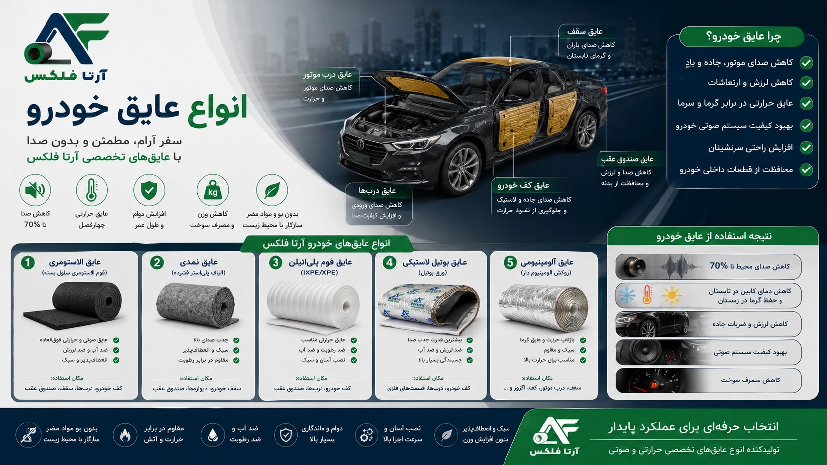 انواع عایق خودرو