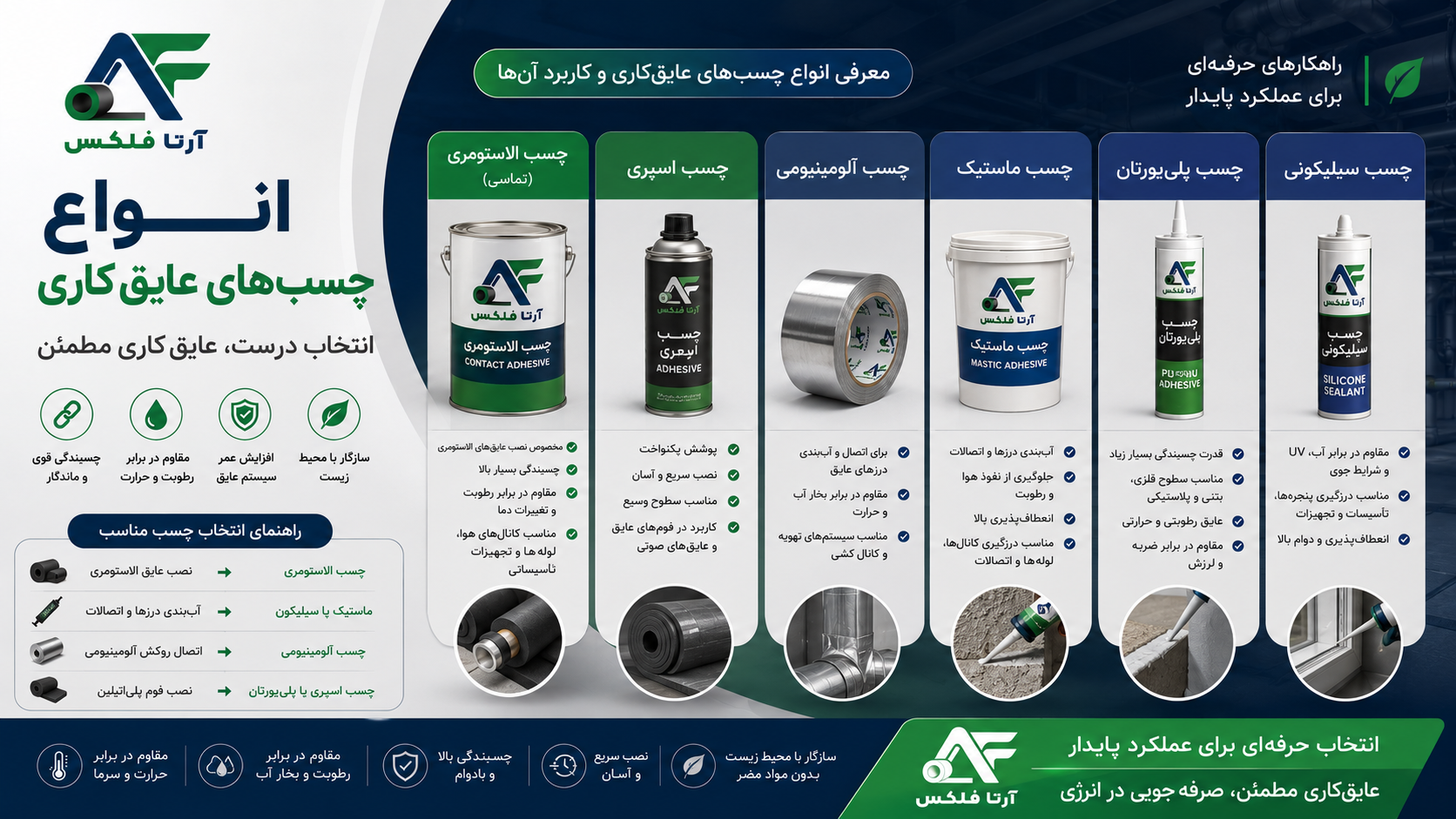 انواع چسب چیست