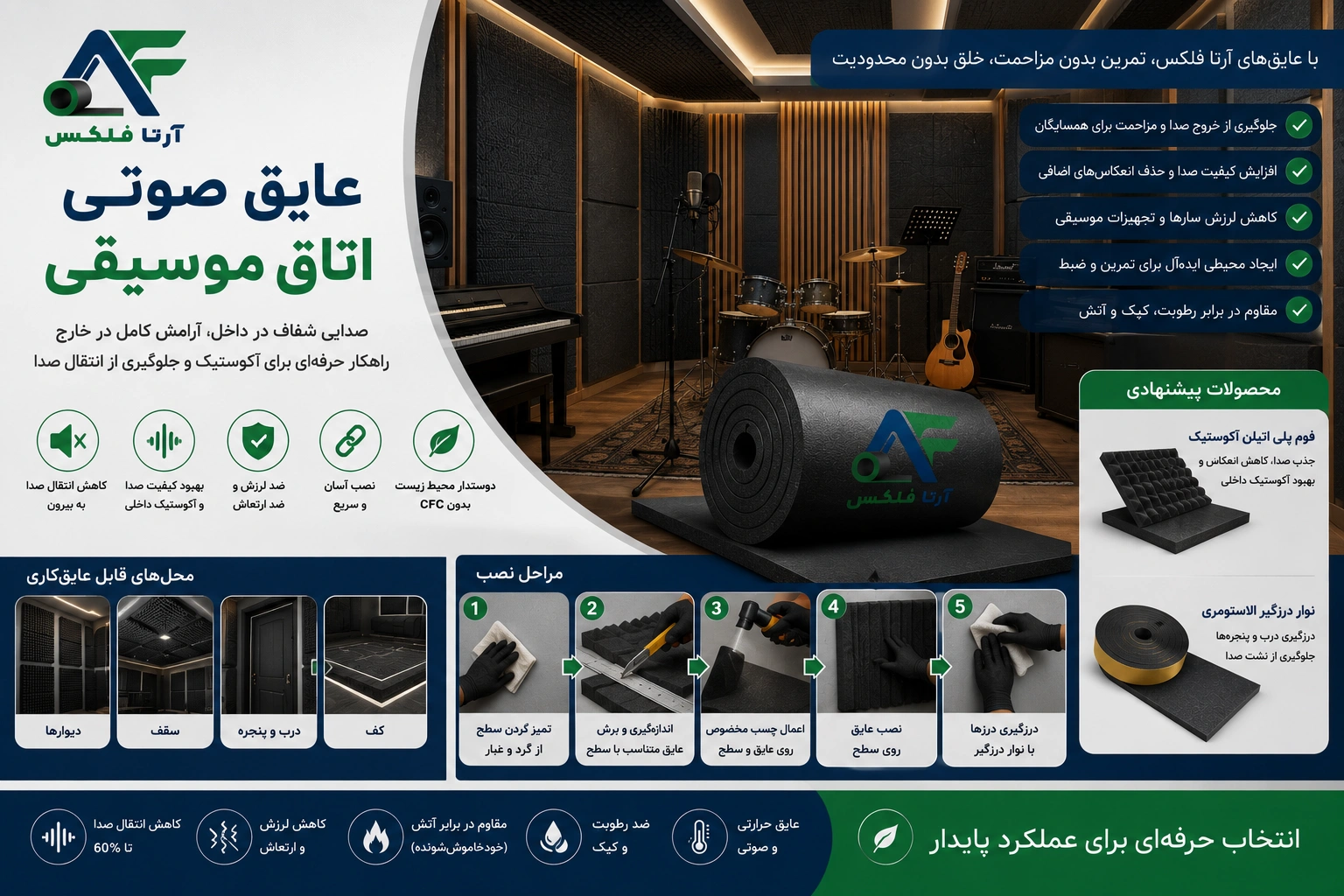 عایق صوتی اتاق موسیقی
